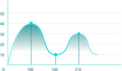 line-chart